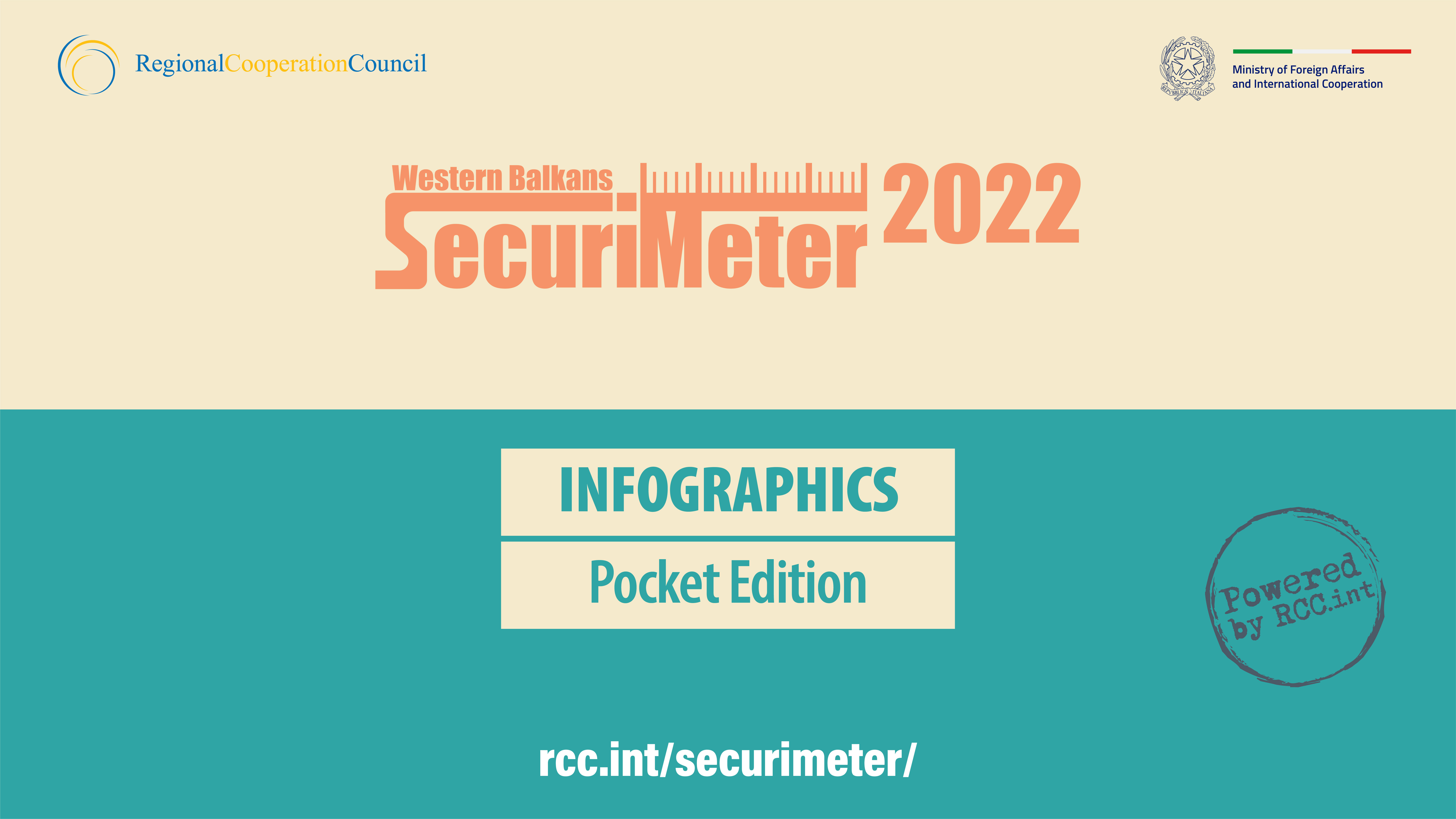 SecuriMeter 2022 - INFOGRAPHICS