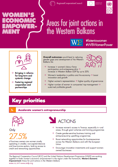 Women’s Economic Empowerment: Areas for joint actions in the Western Balkans Factsheet