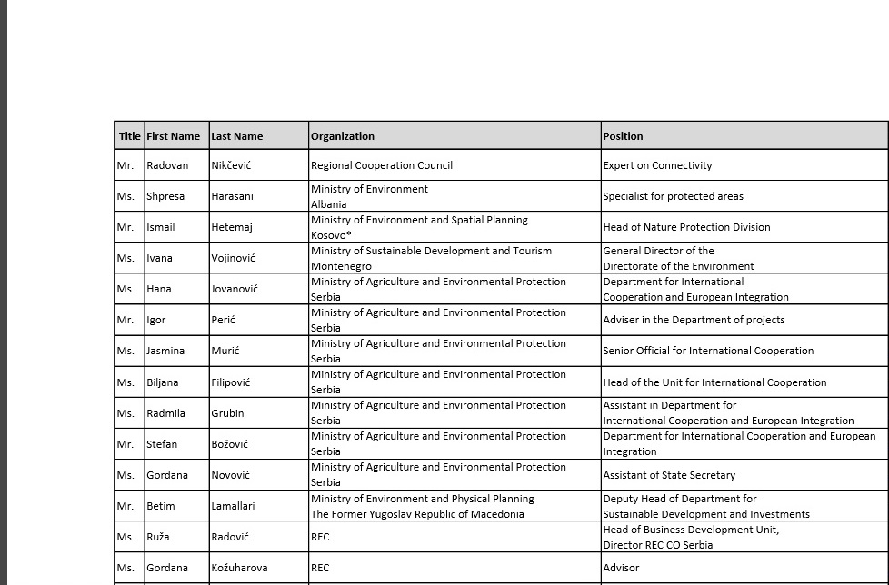List of participants of 5th meeting of the Regional Working Group on Environment