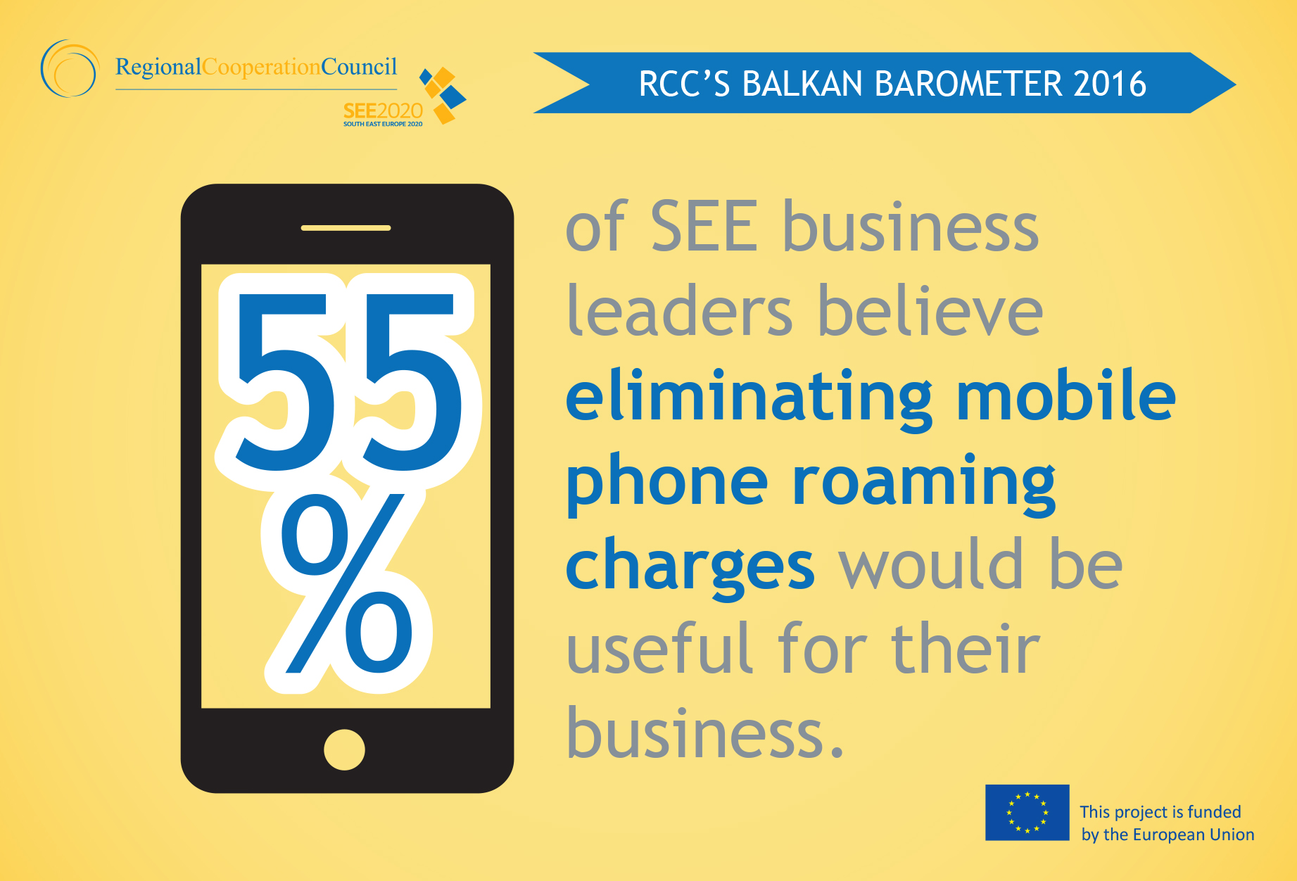 RCC’S BALKAN BAROMETER 2016: 55% of SEE business leaders believe eliminating mobile phone roaming charges would be useful for their business.