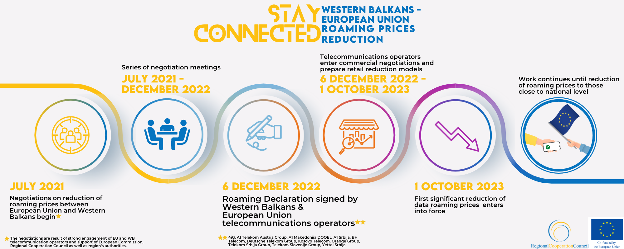 WB EU roaming factsheet