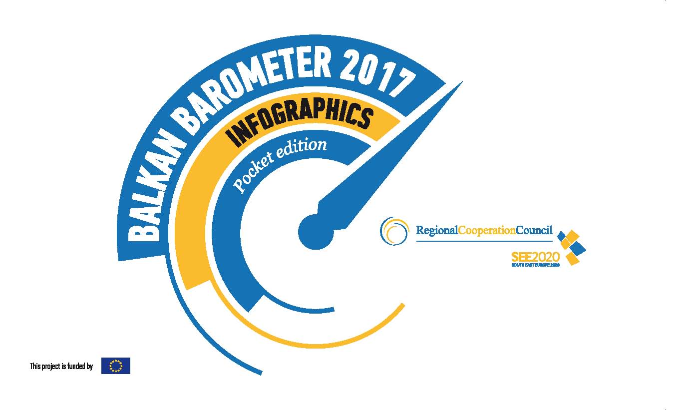 BALKAN BAROMETER 2017 - INFOGRAPHICS