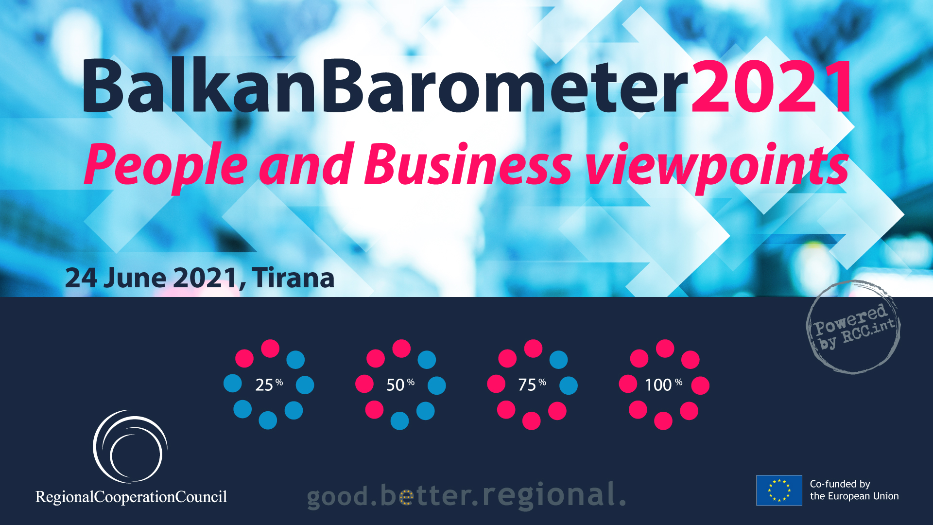 Balkan Barometer 2021 to be presented in Tirana on 24 June 2021 (Design: RCC/Samir Dedic)