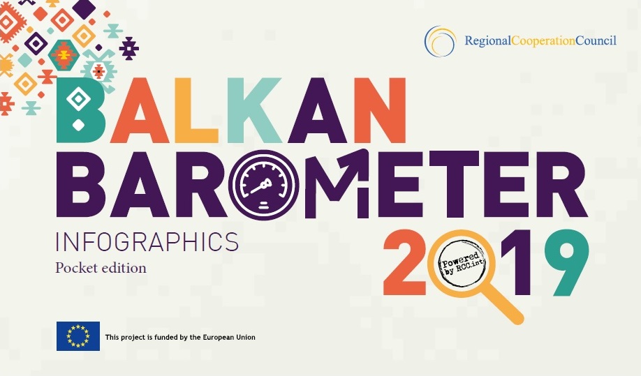 BALKAN BAROMETER 2019 - INFOGRAPHICS