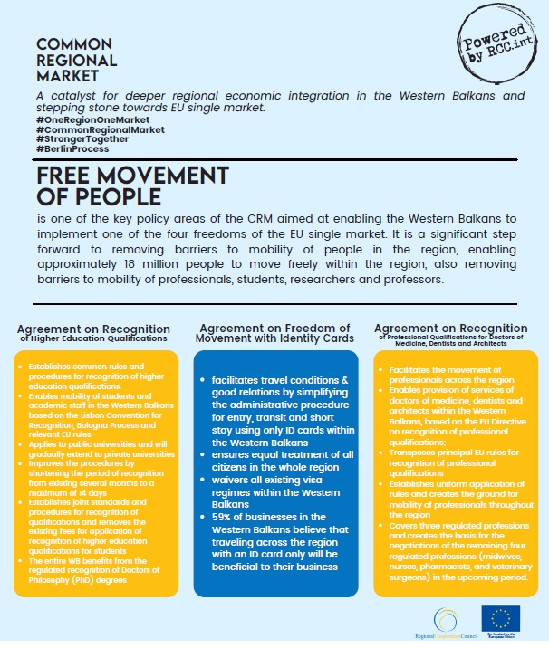 Fact sheet: Agreements on Freedom of Movement with Identity Cards, Recognition of Higher Education Qualifications, Recognition of Professional Qualifications for Doctors of Medicine, Dentists and Architects