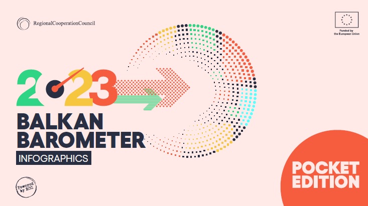 Balkan Barometer Public Opinion 2023 - INFOGRAPHICS