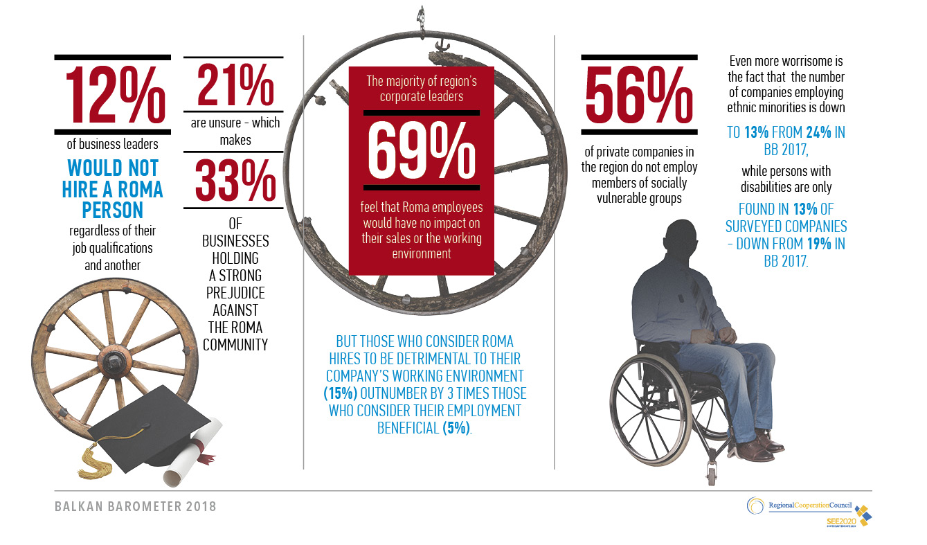 Balkan Barometer Infographic (RCC)