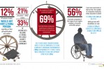 Balkan Barometer Infographic (RCC)