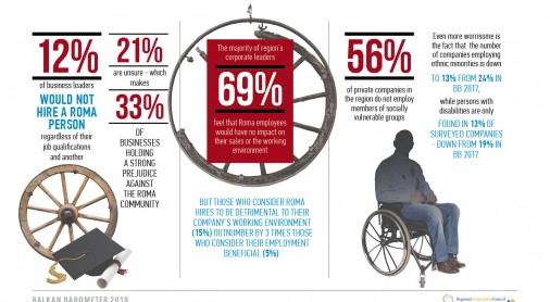 Balkan Barometer Infographic (RCC)