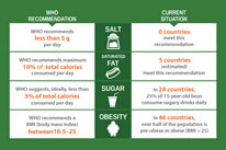 Health – compatible systems in the region mean better quality of life?