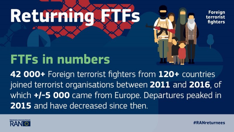 Returning FTFs in numbers Author- RAN