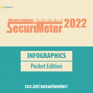 SecuriMeter 2022 - INFOGRAPHICS