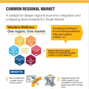 Common Regional Market Factsheet