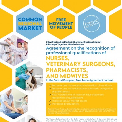Fact sheet: Agreement on the Recognition of Professional Qualifications of Nurses, Veterinary Surgeons, Pharmacists, and Midwives