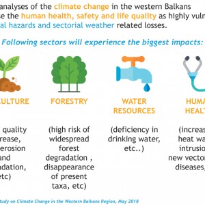 Data from the RCC's Study on Climate Change in the Western Balkans Region (Illustration: Sejla Dizdarevic)