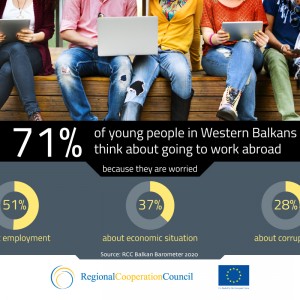 Data from Balkan Barometer 2020 (Illustration: RCC/Sejla Dizdarevic)