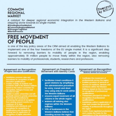 Fact sheet: Agreements on Freedom of Movement with Identity Cards, Recognition of Higher Education Qualifications, Recognition of Professional Qualifications for Doctors of Medicine, Dentists and Architects