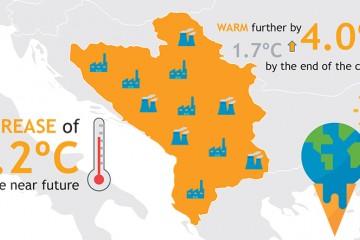 Data from the RCC's Study on Climate Change in the Western Balkans Region (Illustration: Sejla Dizdarevic)