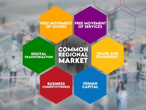 Common Regional Market Action Plan 2025-2028