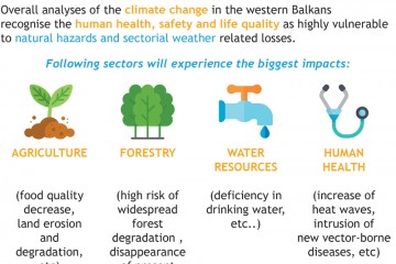 Data from the RCC's Study on Climate Change in the Western Balkans Region (Illustration: Sejla Dizdarevic)