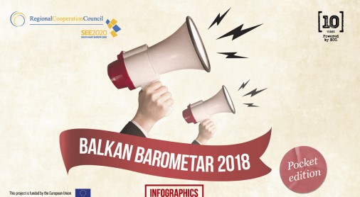 BALKAN BAROMETER 2018  - Infographics Cover page