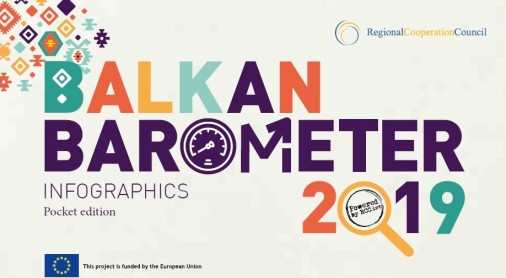 BALKAN BAROMETER 2019 - INFOGRAPHICS