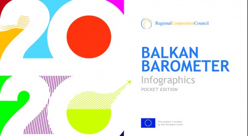 Balkan barometer 2020 infographics